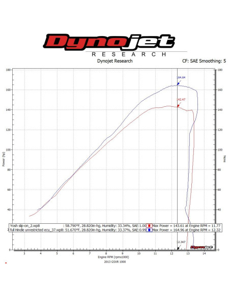 Collecteur Hindle GSXR 1000 2018
