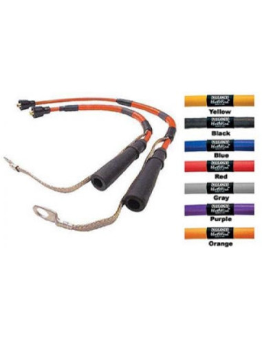 Fils de bougie NOLOGY