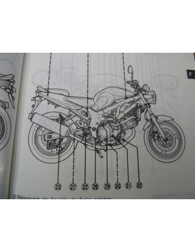 Manuel du propriétaire SV 650  - 3